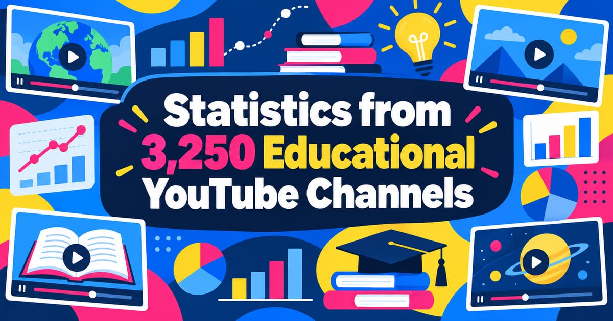 Статистика по 3 250 образовательным YouTube-каналам